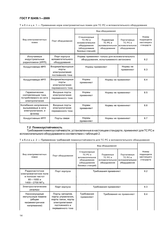 ГОСТ Р 52459.1-2009,  20.