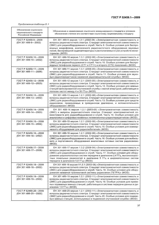 ГОСТ Р 52459.1-2009,  43.