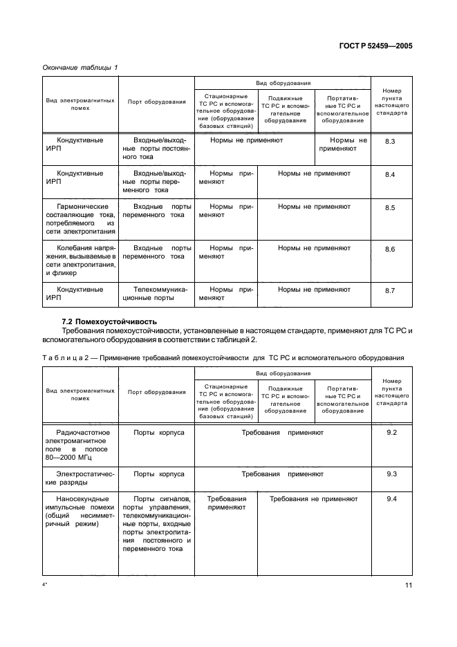 ГОСТ Р 52459-2005,  15.