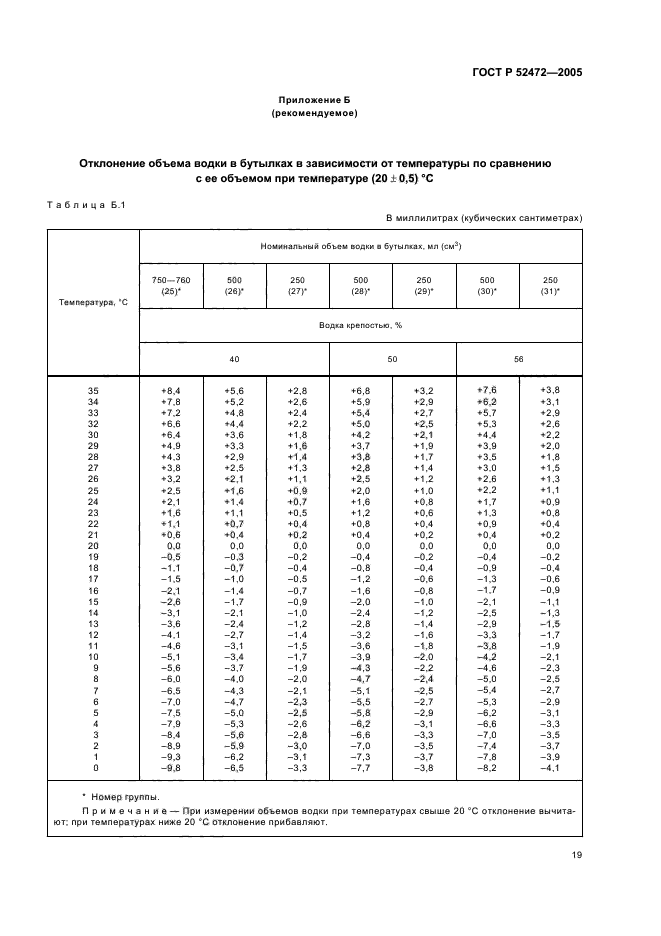 ГОСТ Р 52472-2005,  23.