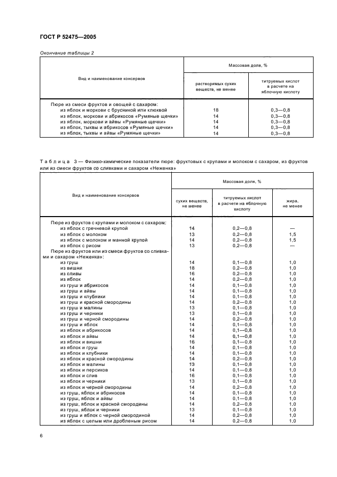 ГОСТ Р 52475-2005,  9.