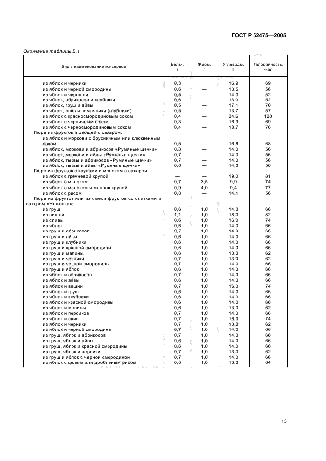 ГОСТ Р 52475-2005,  16.