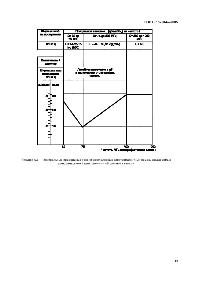 ГОСТ Р 52504-2005,  17.