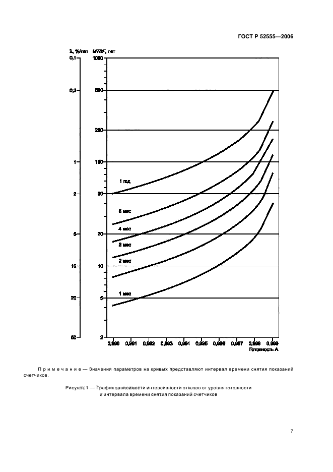 ГОСТ Р 52555-2006,  10.