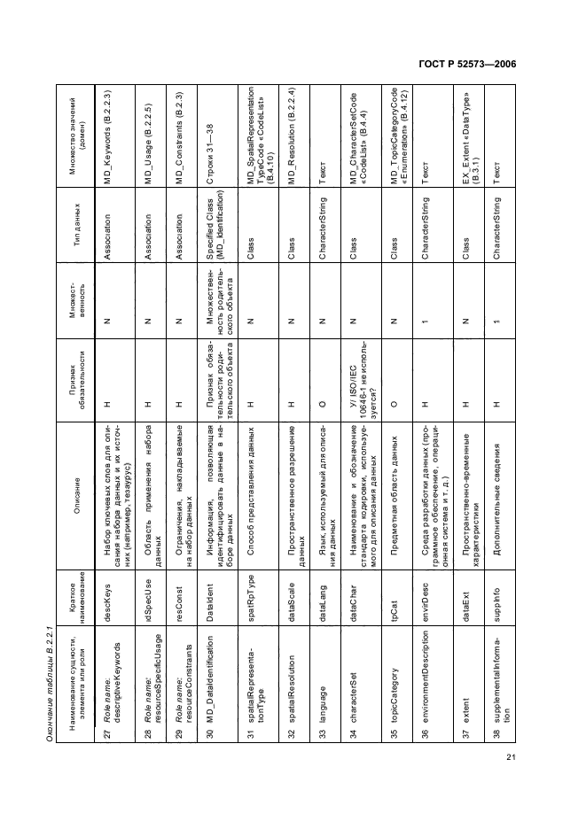 ГОСТ Р 52573-2006,  26.