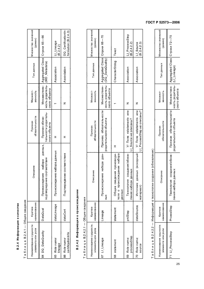 ГОСТ Р 52573-2006,  30.