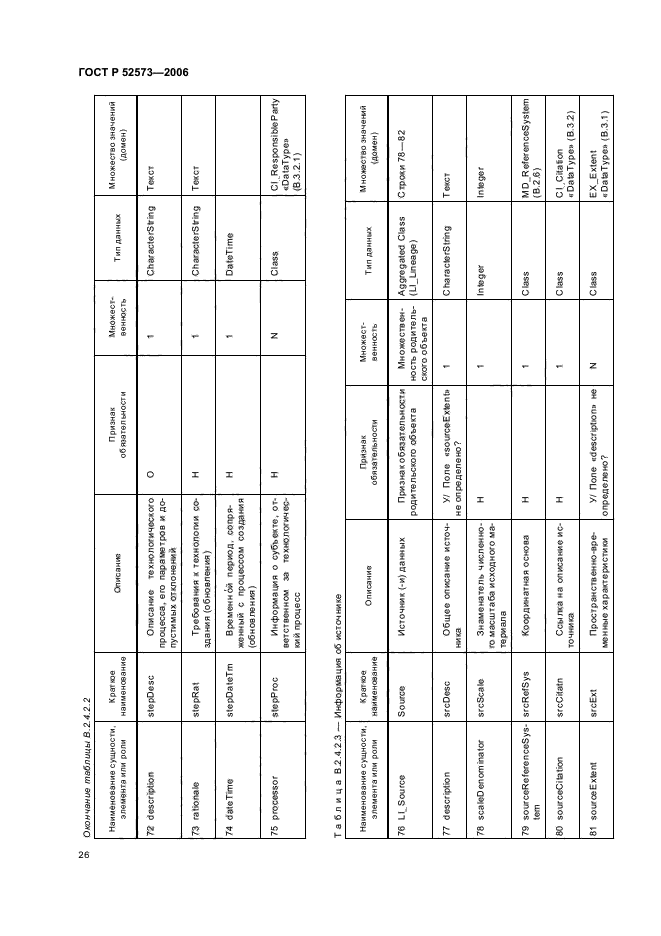 ГОСТ Р 52573-2006,  31.