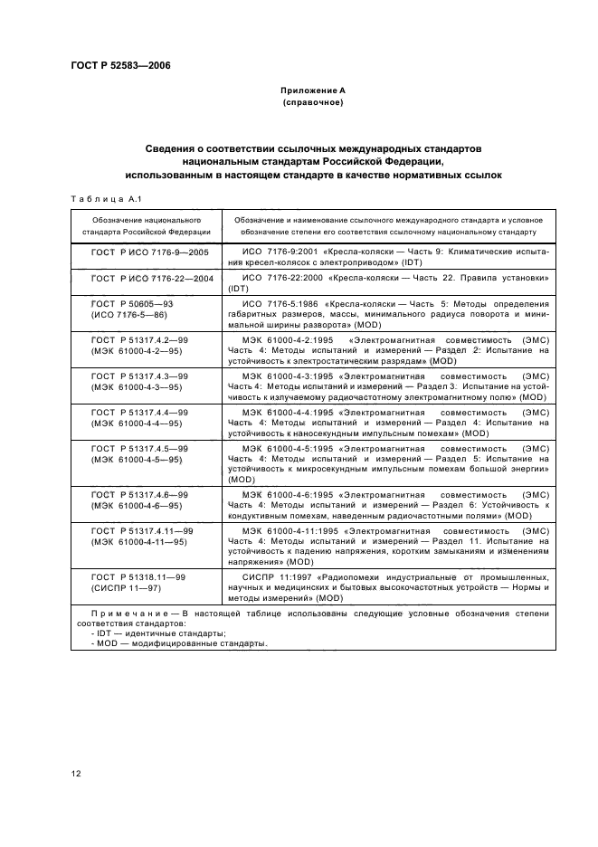 ГОСТ Р 52583-2006,  17.