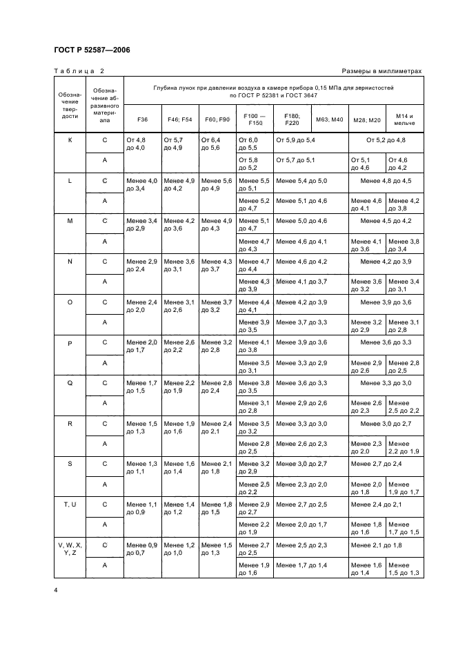 ГОСТ Р 52587-2006,  6.