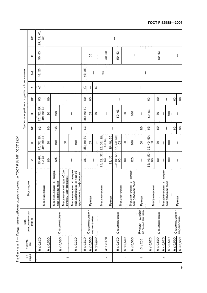 ГОСТ Р 52588-2006,  8.