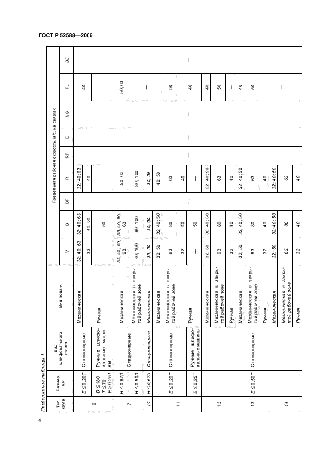 ГОСТ Р 52588-2006,  9.