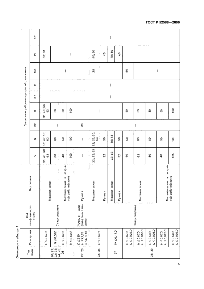 ГОСТ Р 52588-2006,  10.