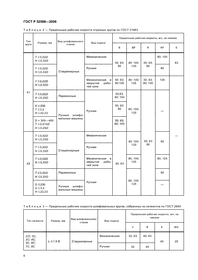 ГОСТ Р 52588-2006,  11.