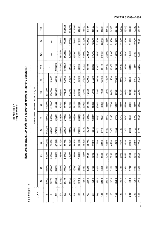 ГОСТ Р 52588-2006,  20.