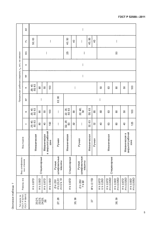 ГОСТ Р 52588-2011,  9.