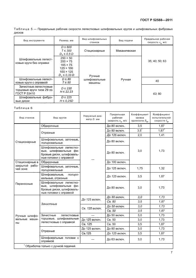 ГОСТ Р 52588-2011,  11.