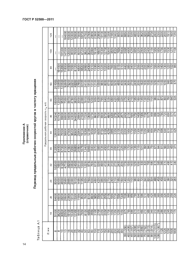 ГОСТ Р 52588-2011,  18.