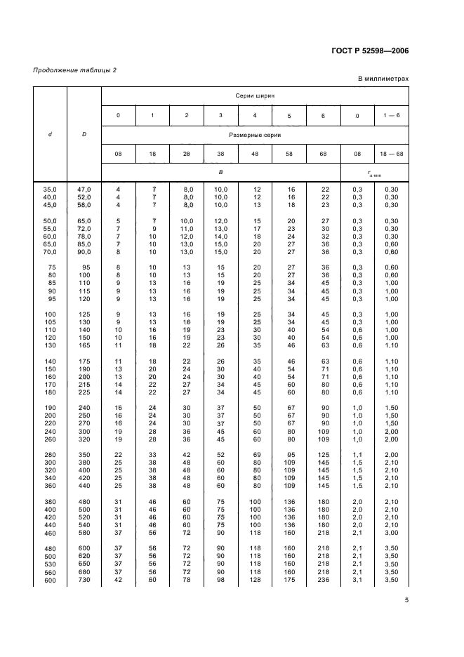 ГОСТ Р 52598-2006,  8.