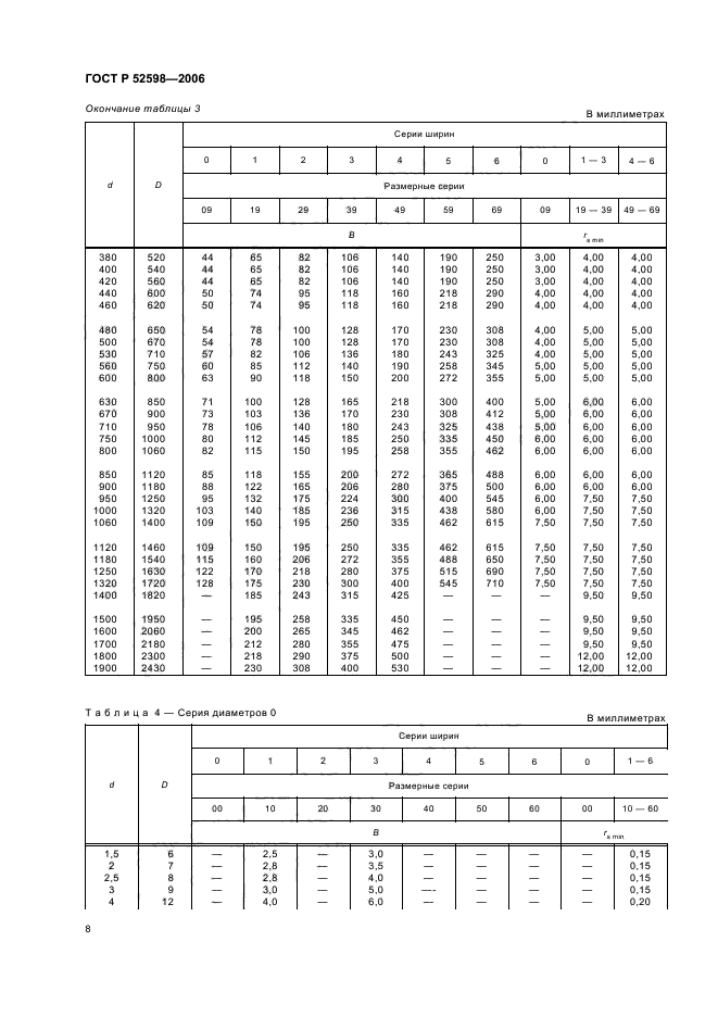 ГОСТ Р 52598-2006,  11.