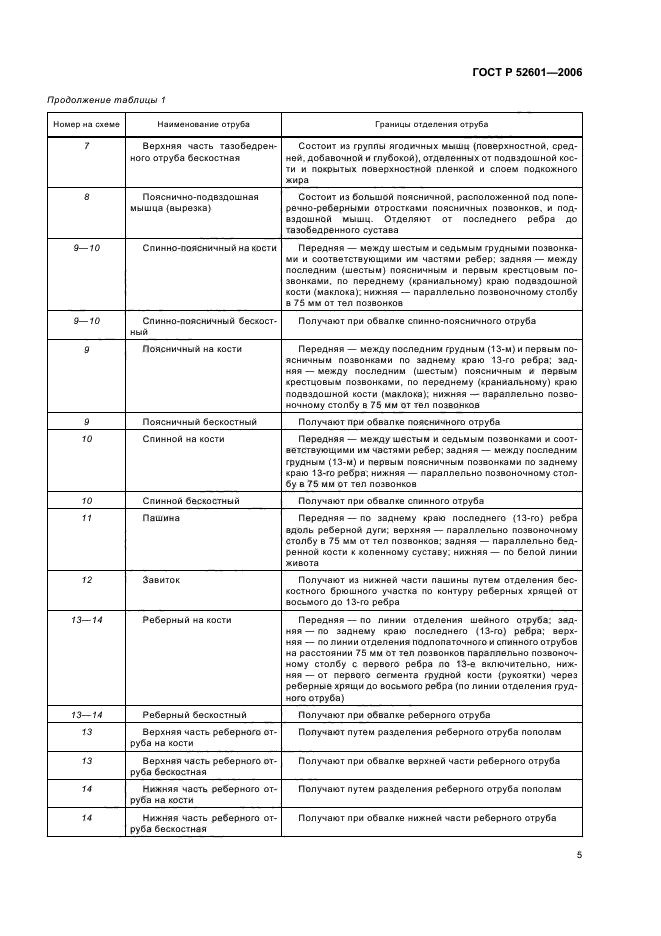 ГОСТ Р 52601-2006,  7.