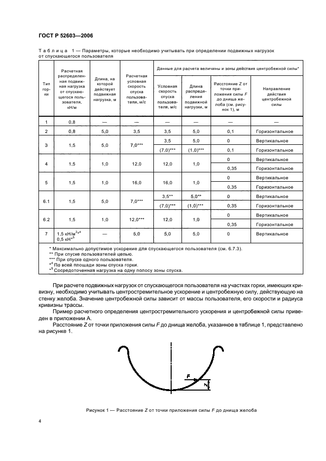 ГОСТ Р 52603-2006,  7.