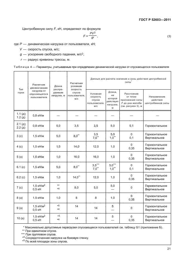 ГОСТ Р 52603-2011,  25.