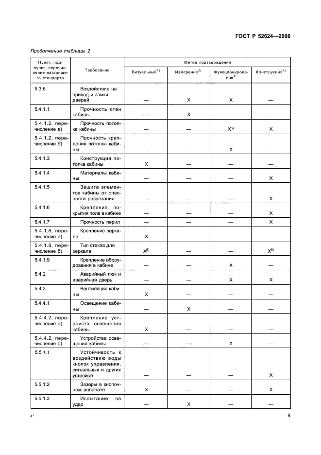 ГОСТ Р 52624-2006,  13.
