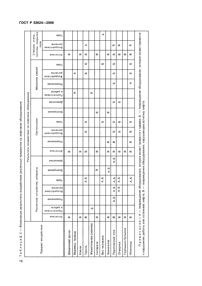 ГОСТ Р 52624-2006,  22.