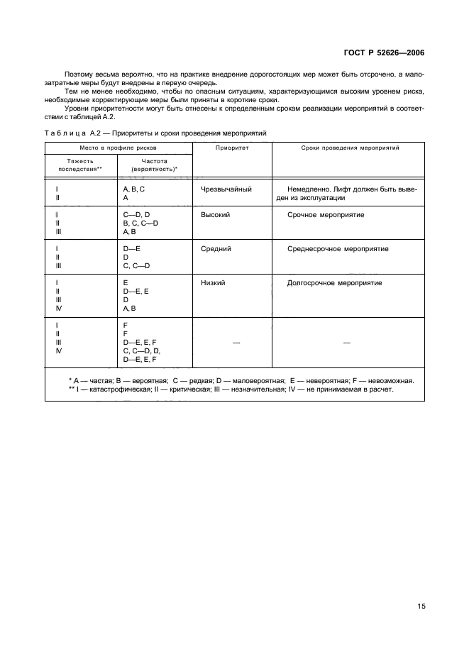 ГОСТ Р 52626-2006,  21.