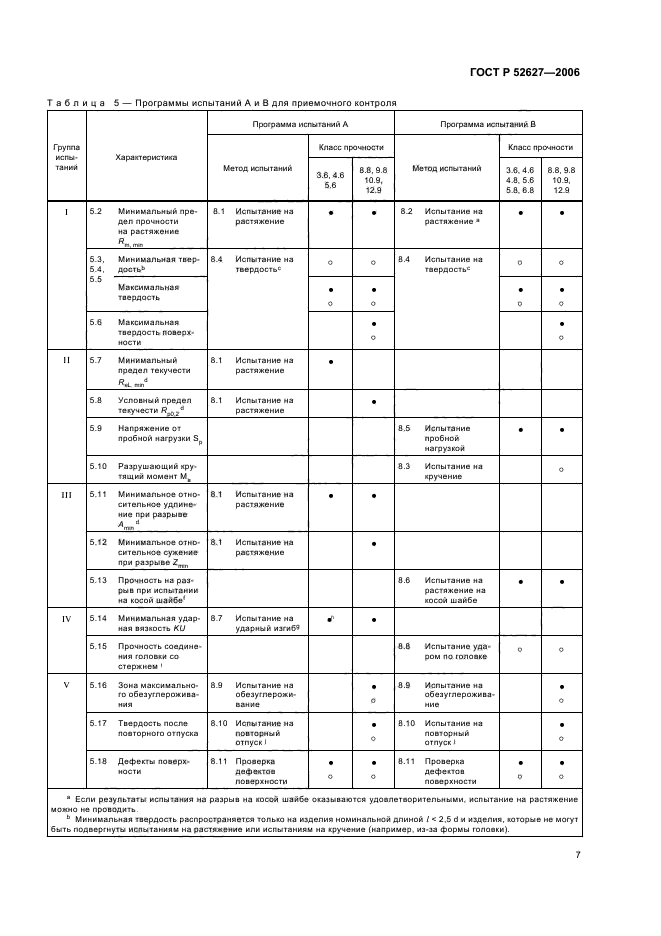 ГОСТ Р 52627-2006,  11.