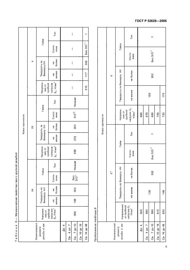 ГОСТ Р 52628-2006,  9.