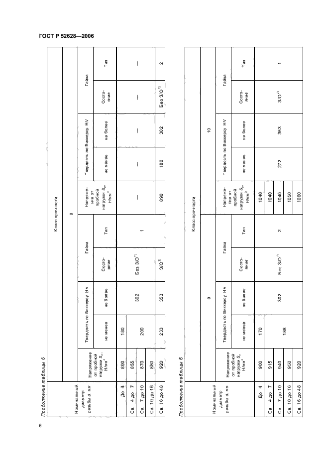 ГОСТ Р 52628-2006,  10.