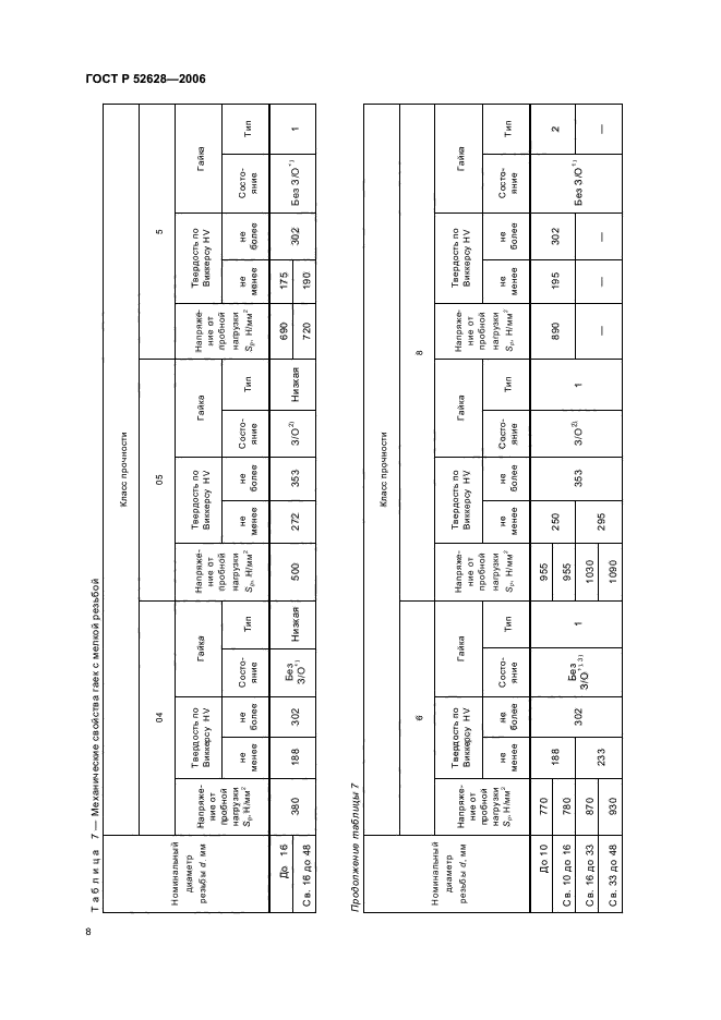 ГОСТ Р 52628-2006,  12.