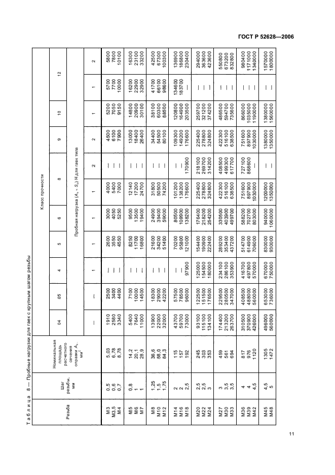 ГОСТ Р 52628-2006,  15.