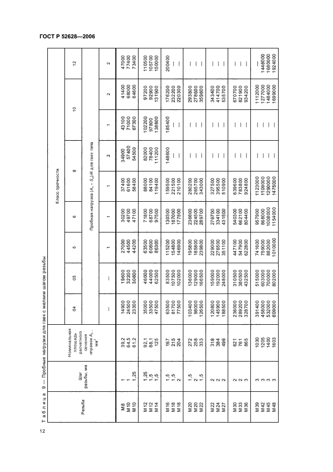 ГОСТ Р 52628-2006,  16.