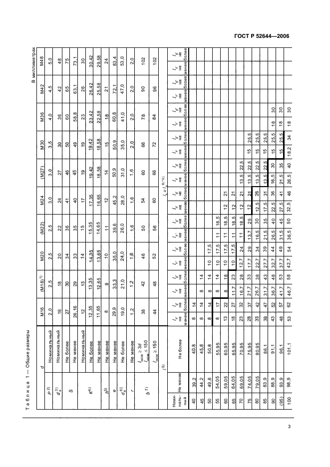 ГОСТ Р 52644-2006,  7.