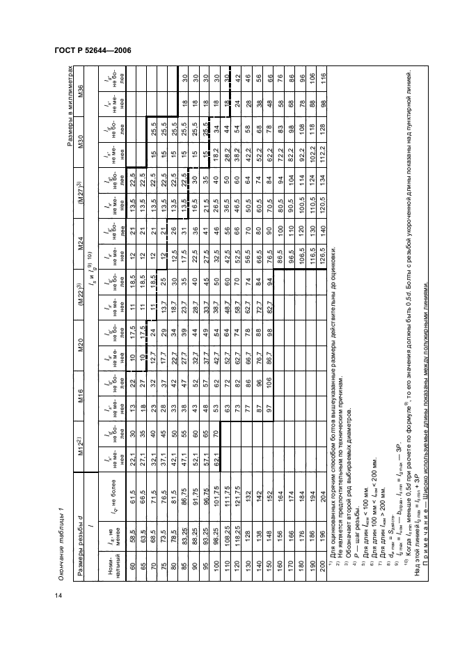 ГОСТ Р 52644-2006,  18.