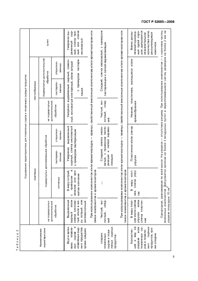 ГОСТ Р 52685-2006,  7.