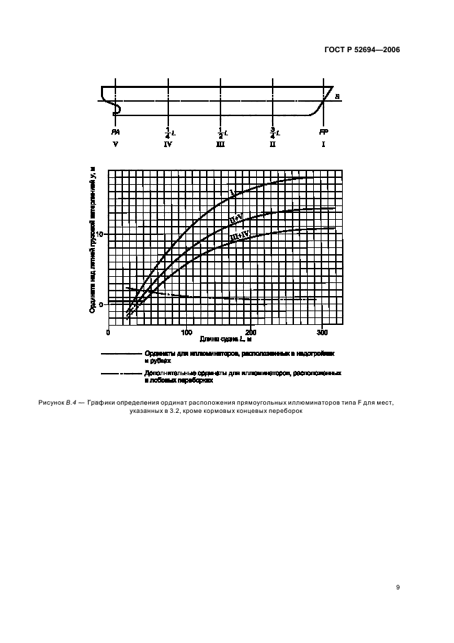   52694-2006,  12.