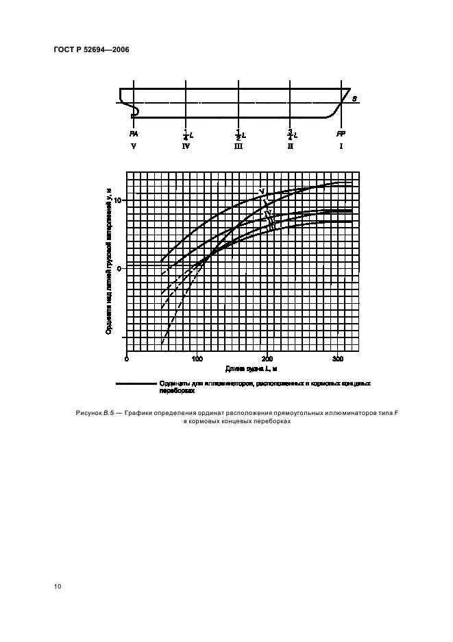   52694-2006,  13.