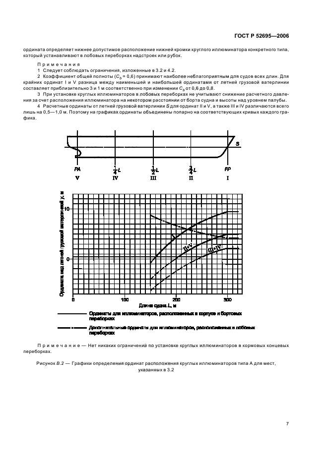 ГОСТ Р 52695-2006,  10.