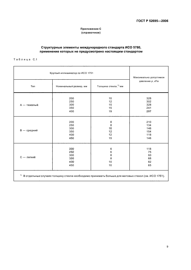 ГОСТ Р 52695-2006,  12.