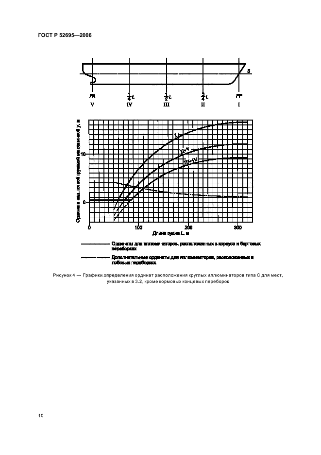   52695-2006,  13.