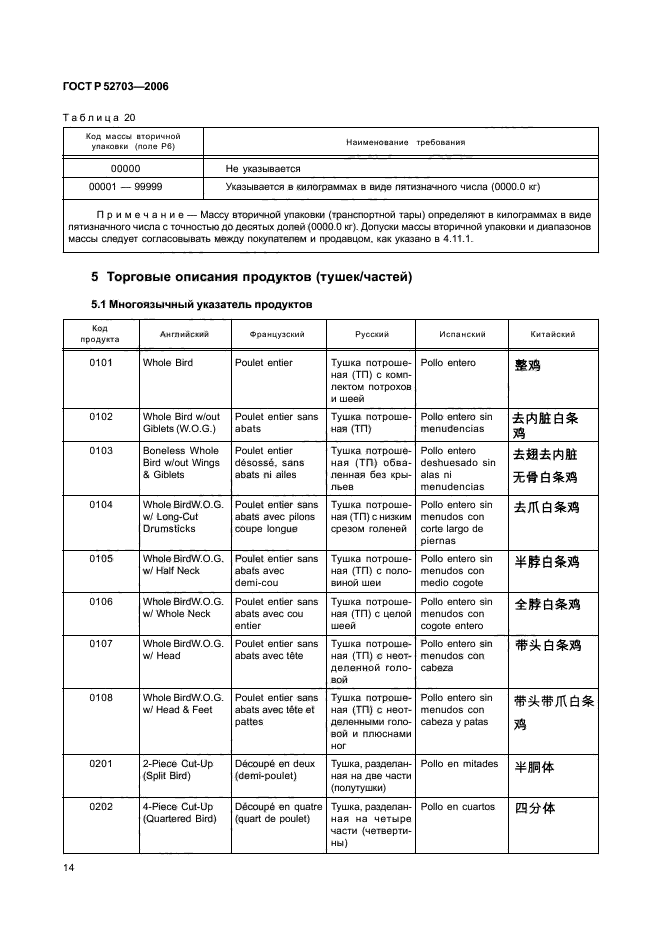 ГОСТ Р 52703-2006,  17.