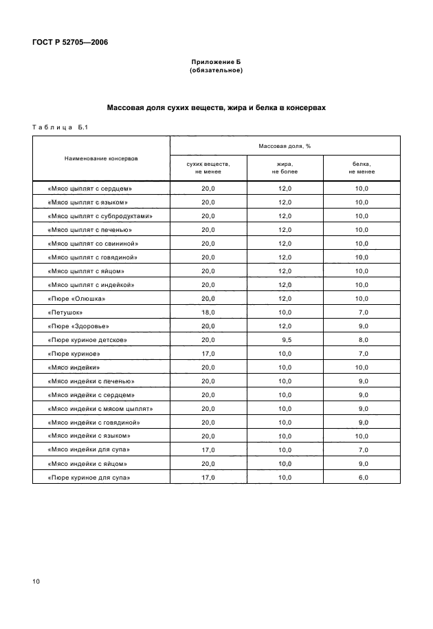 ГОСТ Р 52705-2006,  12.