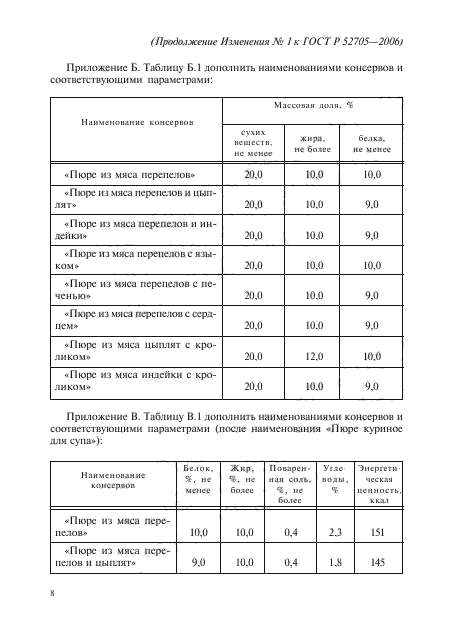 ГОСТ Р 52705-2006,  24.