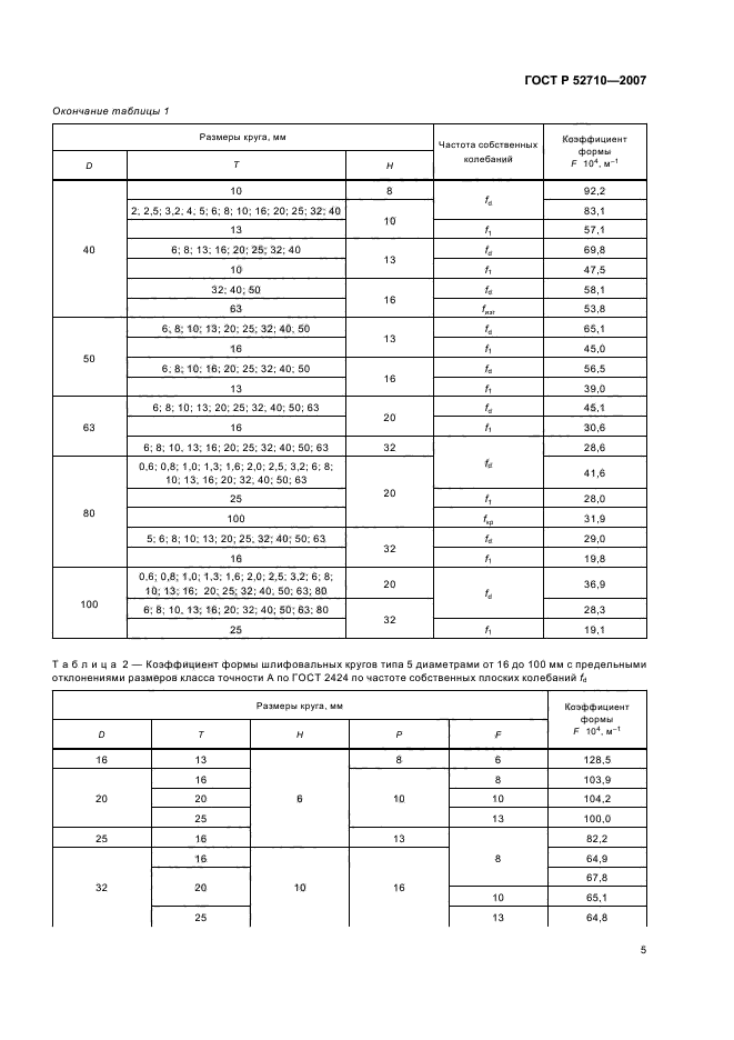 ГОСТ Р 52710-2007,  7.