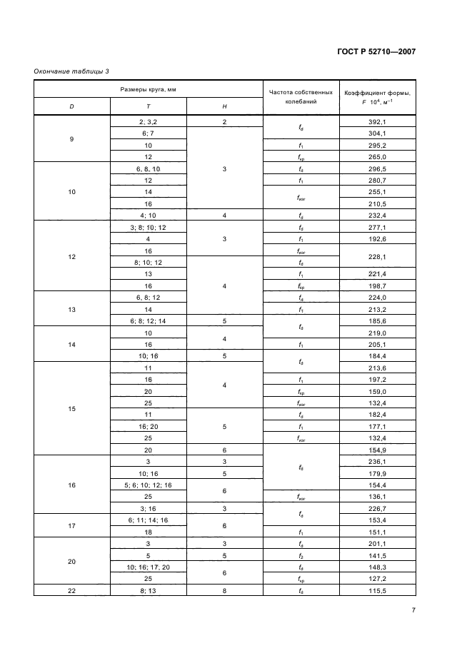 ГОСТ Р 52710-2007,  9.