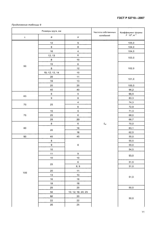 ГОСТ Р 52710-2007,  13.