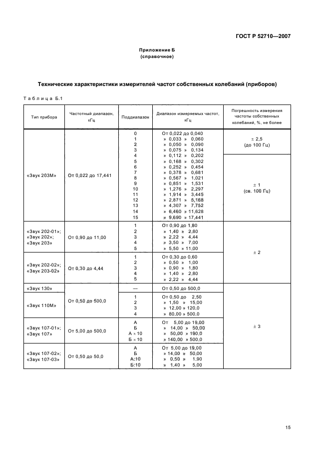 ГОСТ Р 52710-2007,  17.